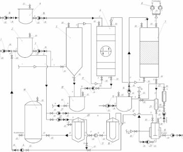 3D модель Проектирование линии по извлечению диоксида углерода из дымовых газов ТЭЦ производительностью 70 000 кг/ч с разработкой насадочного абсорбера и кожухотрубчатого теплообменного аппарата