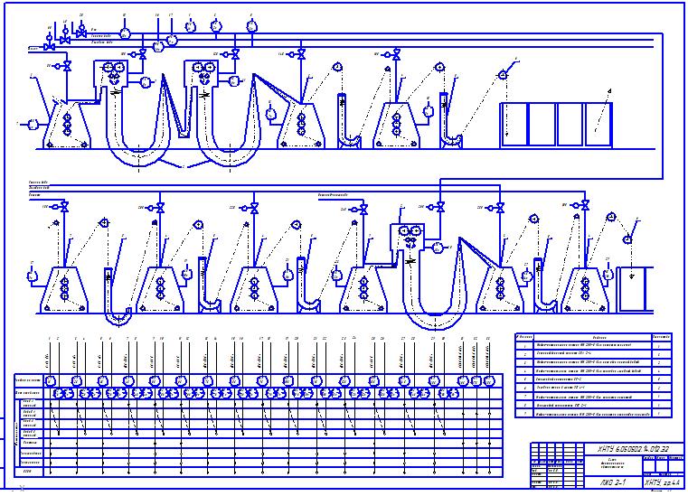 Чертеж Автоматизация линии отварки и отбеливания ткани в жгуте ЛЖО 2-1