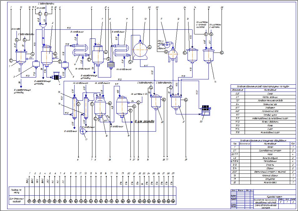 Чертеж Автоматизация процесса производства безалкогольных напитков