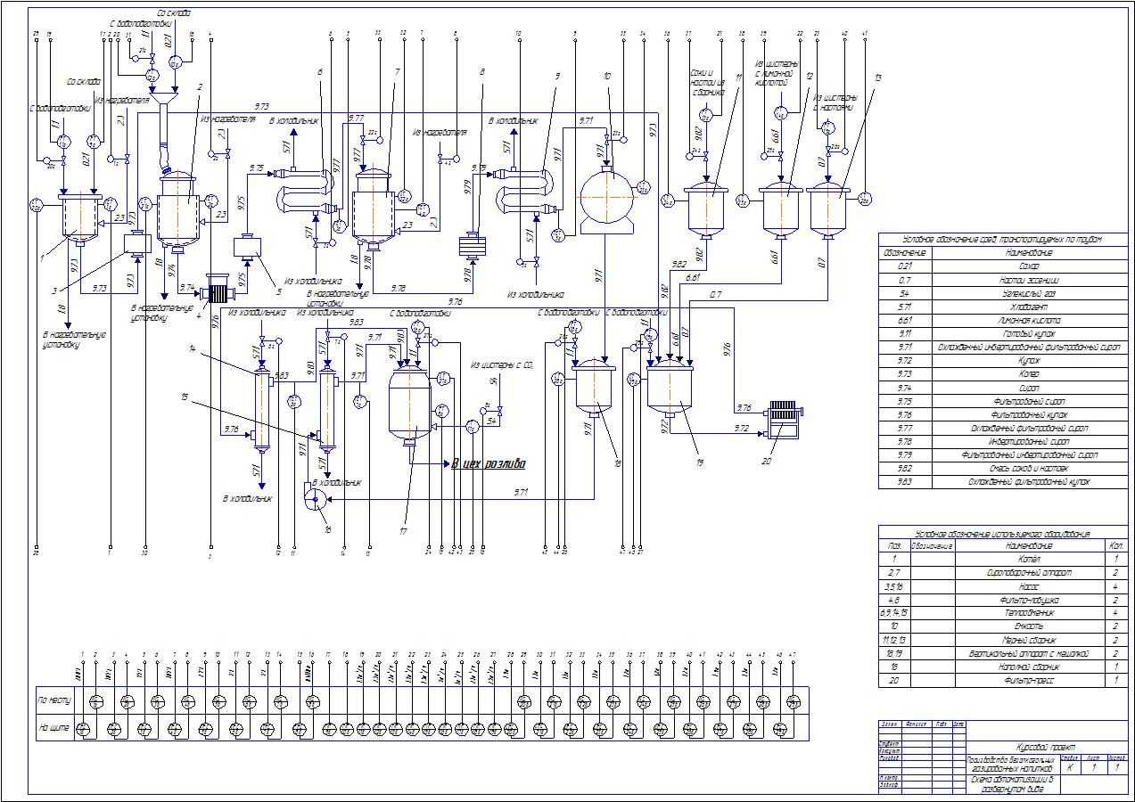 Чертеж Система автоматического управления процессом производства безалкогольных напитков