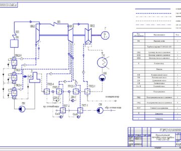 Чертеж расчет тепловой схемы турбоустановки Т-180/210-130