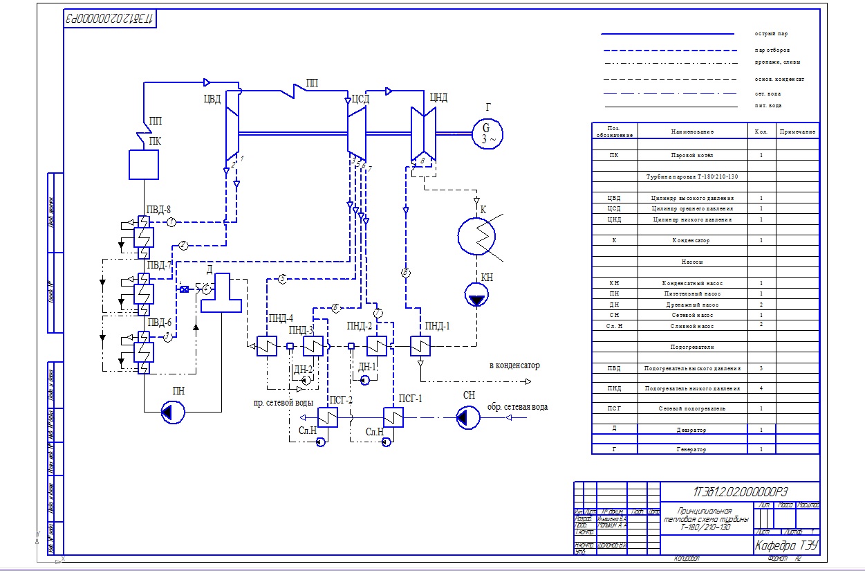Чертеж расчет тепловой схемы турбоустановки Т-180/210-130