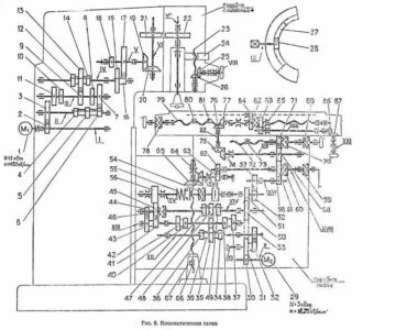 Чертеж Кинематика станка ВМ127
