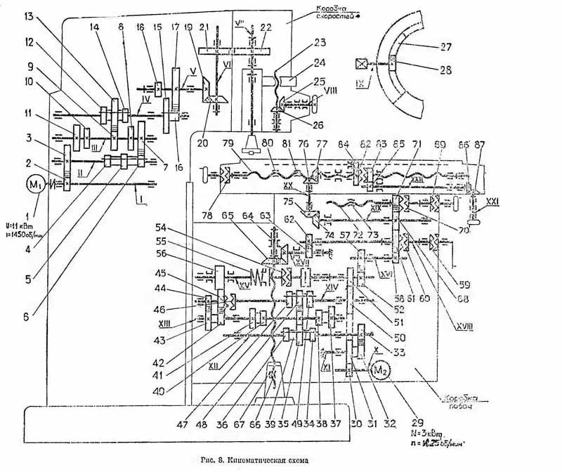 Чертеж Кинематика станка ВМ127