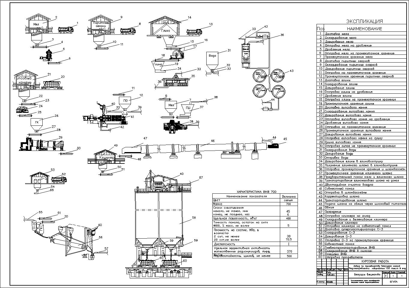 Чертеж Завод по производству вяжущего низкой водопотребности