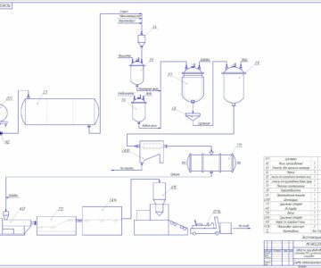 Чертеж Расчет цех по производству сополимера МСН (метилметакрилат, стирол, акрилонитрил) суспензионным способом