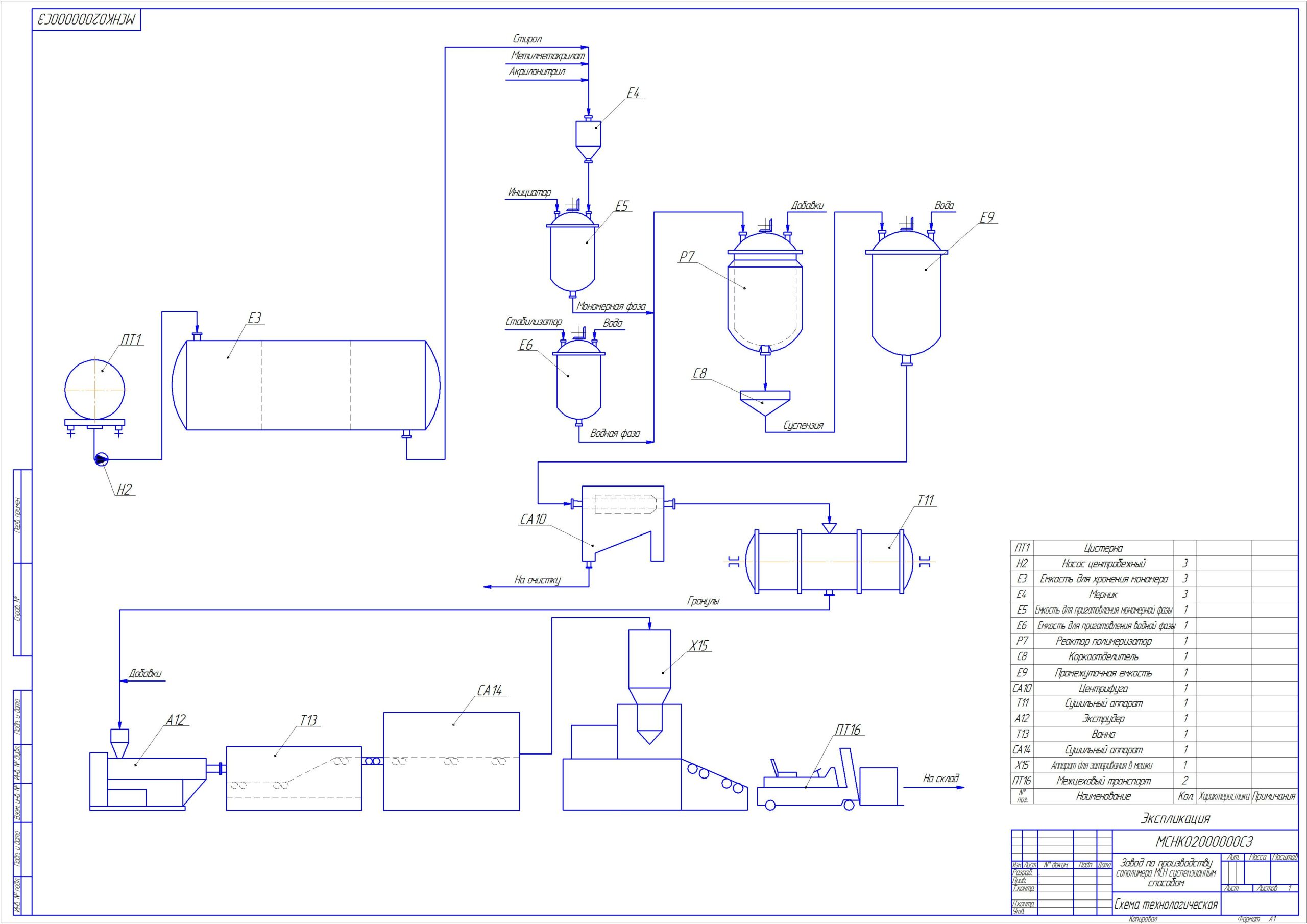 Чертеж Расчет цех по производству сополимера МСН (метилметакрилат, стирол, акрилонитрил) суспензионным способом