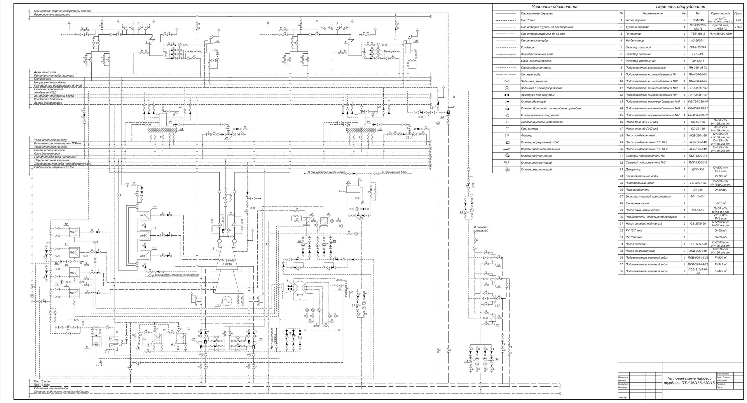 Чертеж Тепловая схема паровой турбины ПТ-135/165-130/15