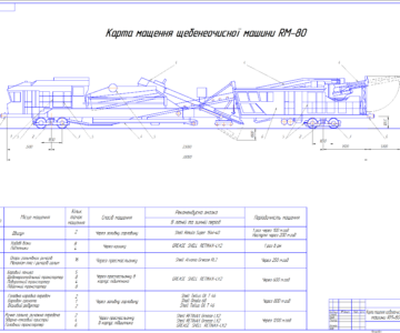 Чертеж Карта смазки РМ-80