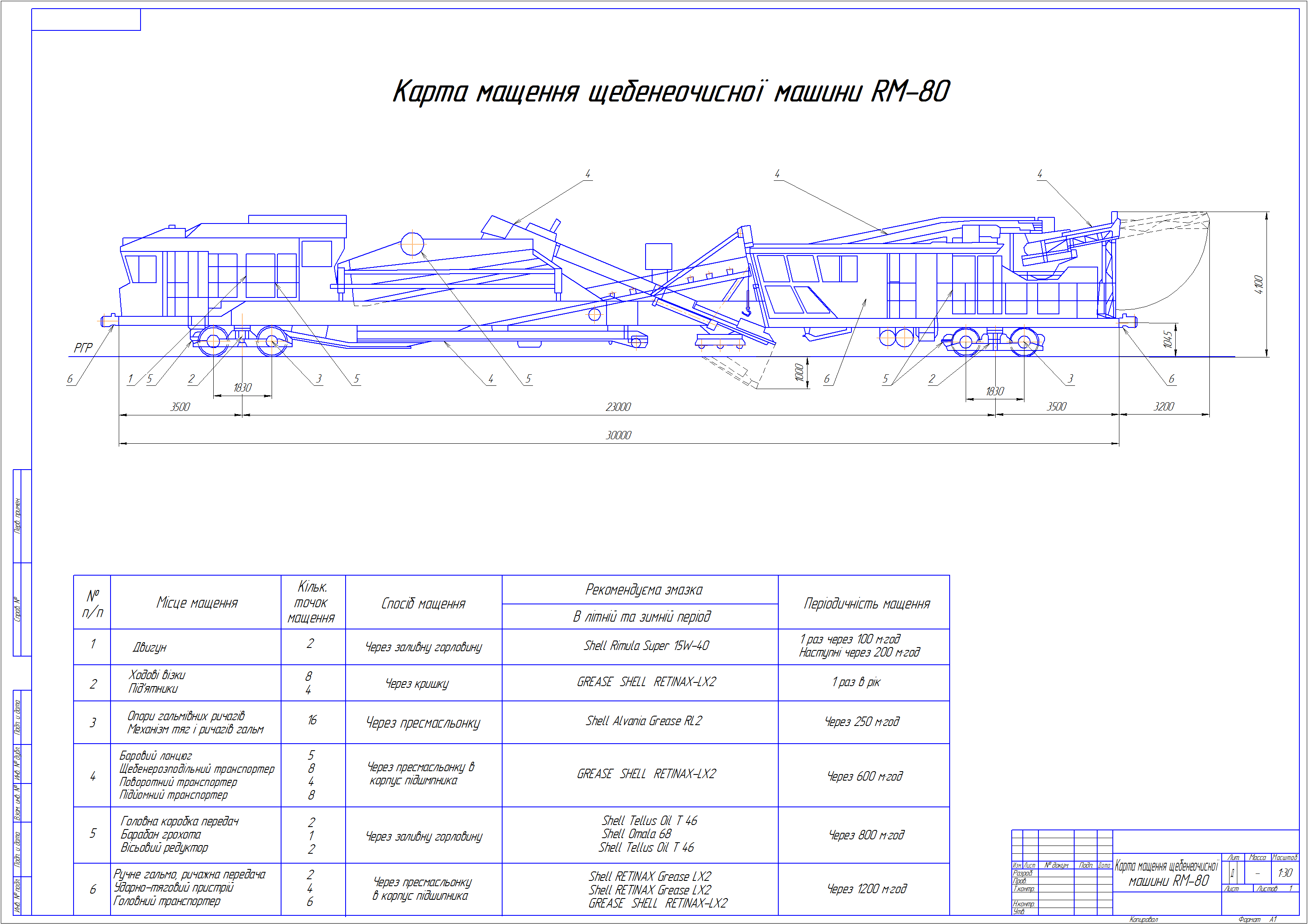 Чертеж Карта смазки РМ-80