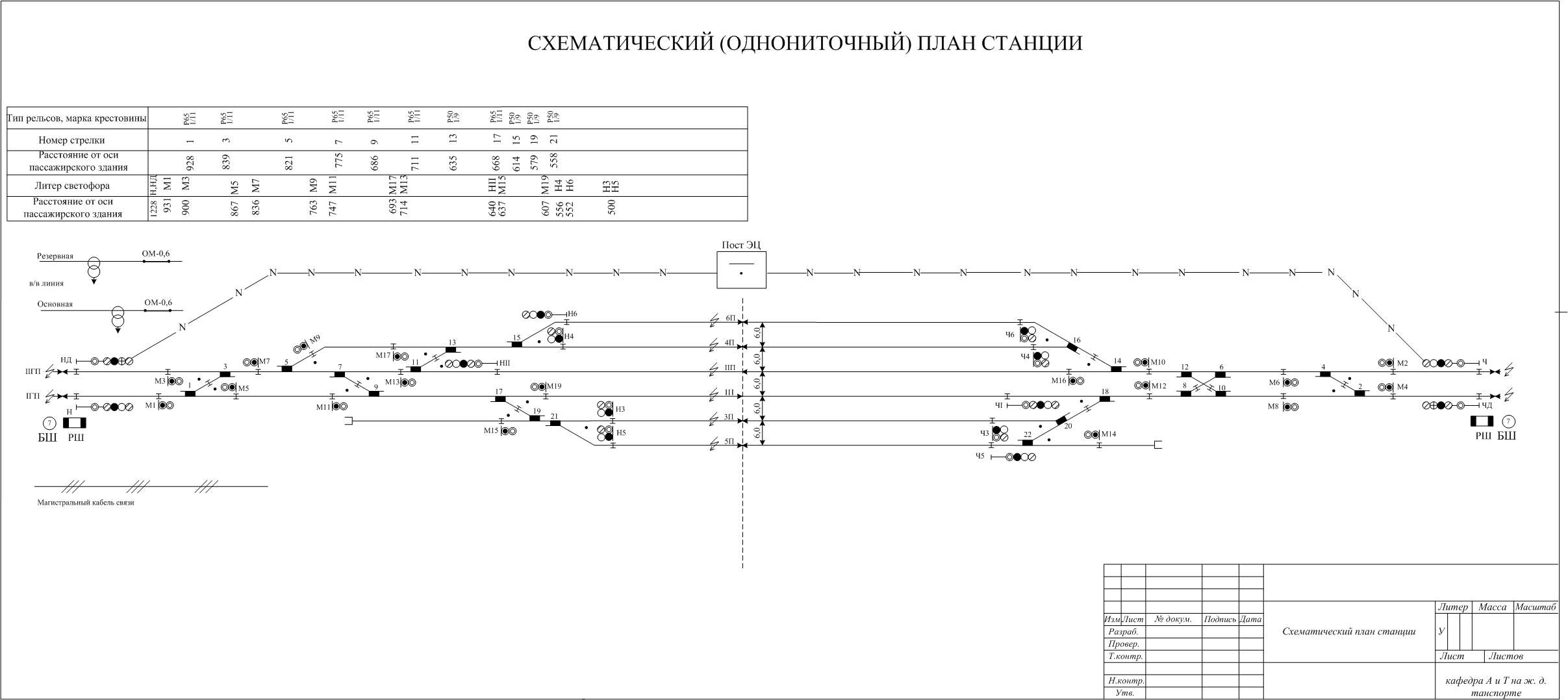 Чертеж Однониточный план станции