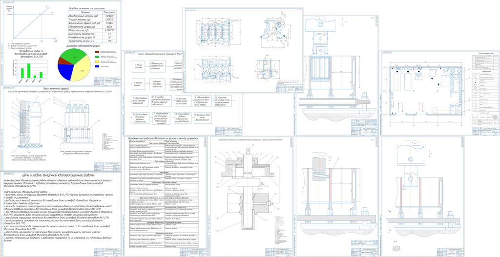 Чертеж Повышение эффективности технологического процесса восстановления блока цилиндров автомобиля ВАЗ 2170