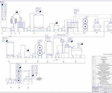Чертеж Проект строительства молочного завода мощностью 25 тонн перерабатываемого сырья в смену.