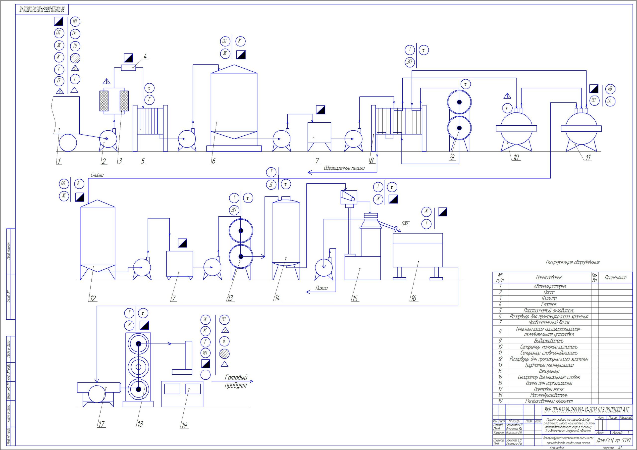 Чертеж Проект строительства молочного завода мощностью 25 тонн перерабатываемого сырья в смену.