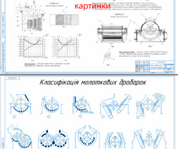 Чертеж Классификация дробилок ударного действия