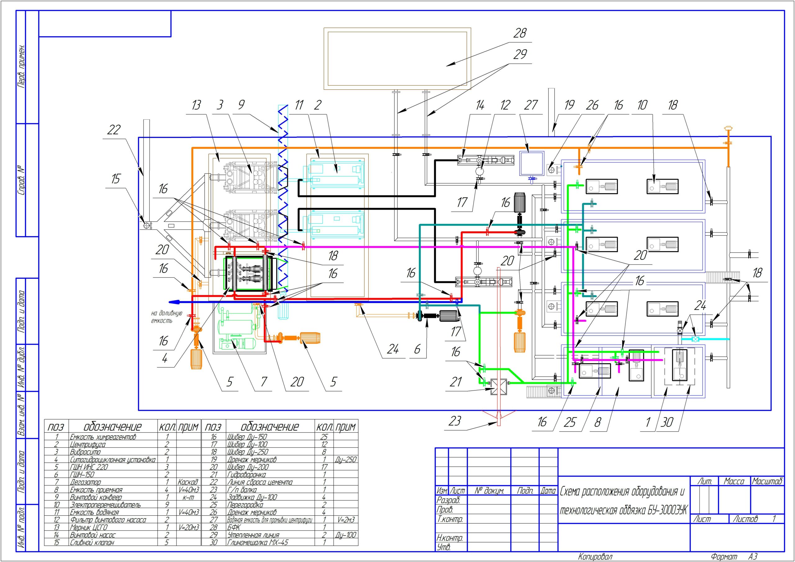 Чертеж Схема расположения оборудования и технологическая обвязка БУ3000ЭУК