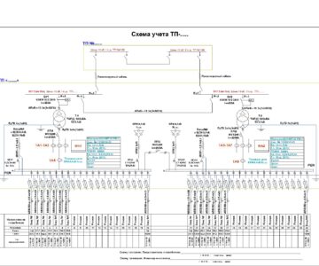 Чертеж Схема учета ТП