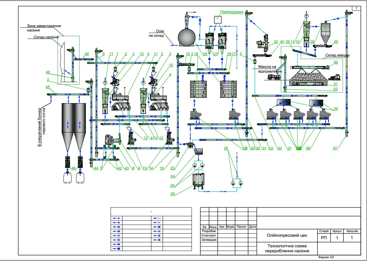 Чертеж Технологическая схема переработки семян подсолнуха