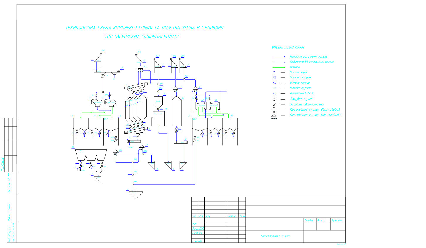 Чертеж Технологическая схема элеватора