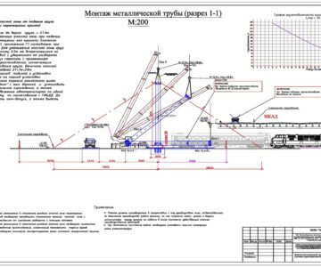 Чертеж Проект производства работ на установку рекламного щита