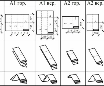 Чертеж Складывание форматов А3-А0 в папку по ГОСТ