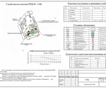 Чертеж ПОС монтажа газорегуляторного пункта ГРПБ