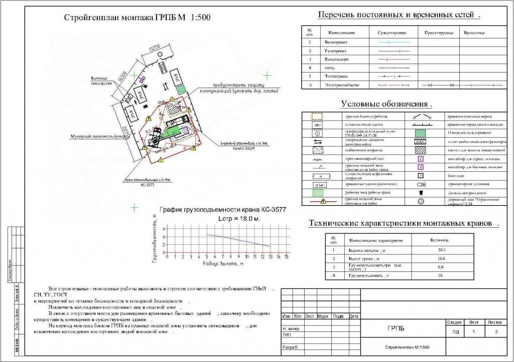 Чертеж ПОС монтажа газорегуляторного пункта ГРПБ