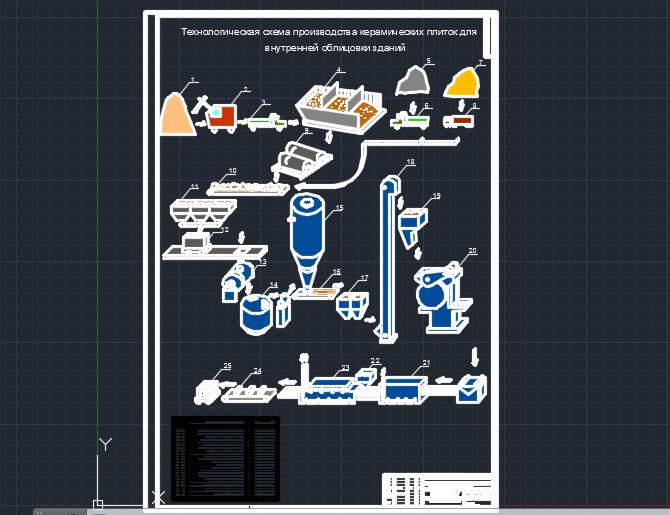 Чертеж Технология производства керамической плитки для внутренней облицовки