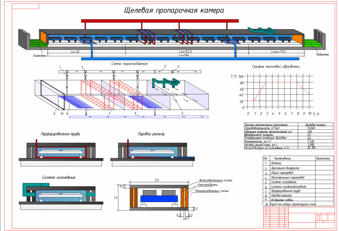 Чертеж Щелевая пропарочная камера 13 848 м3/год