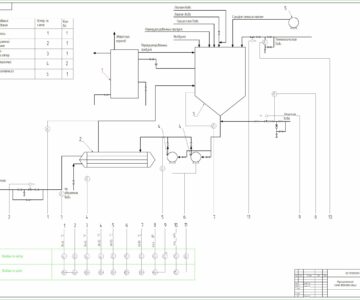Чертеж Выбор технических средств автоматизации процесса получения капролактама