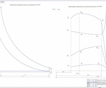 Чертеж Расчёт рабочего цикла двигателя. Построение регуляторной характеристики двигателя.