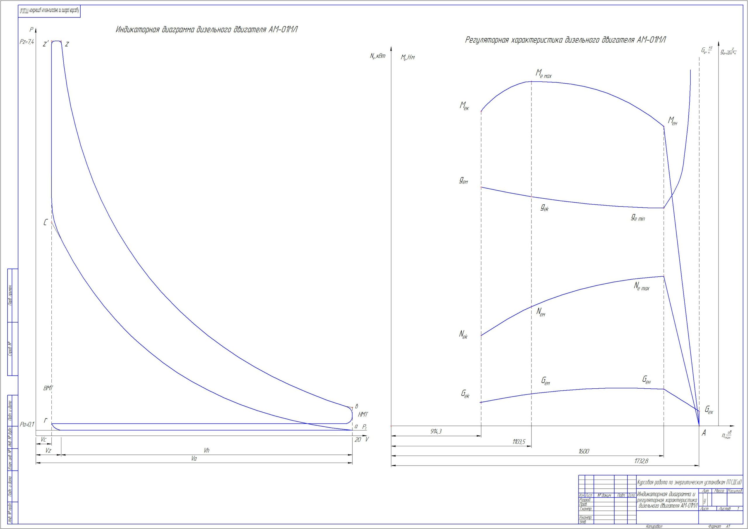 Чертеж Расчёт рабочего цикла двигателя. Построение регуляторной характеристики двигателя.