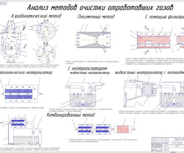 Чертеж Усовершенствование системы отвода выхлопных газов дизельных двигателей с разработкой аккумулятора сажи