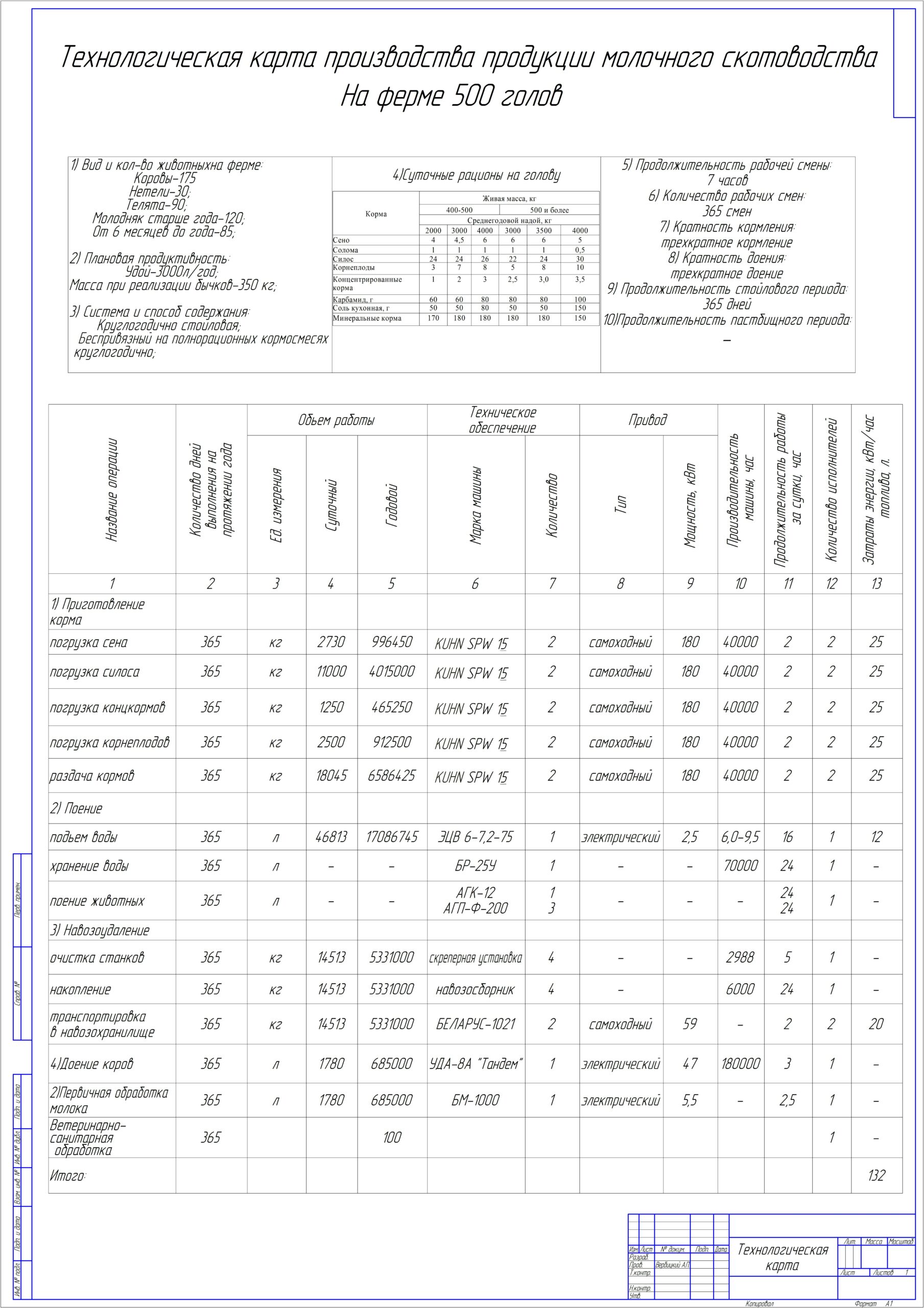 Чертеж «Проект механизации технологических процессов содержания крупного рогатого скота молочного направления на 500 голов с полным оборотом стада с усовершенствованием утилизации навоза»