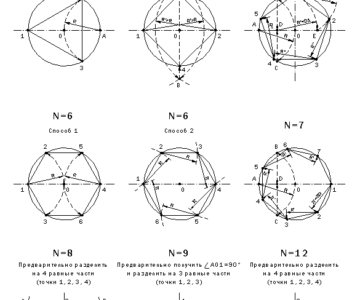 Чертеж Графические способы деления окружности на равные части