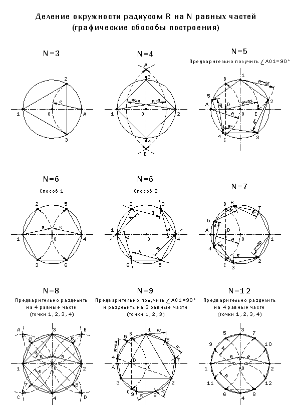 Чертеж Графические способы деления окружности на равные части