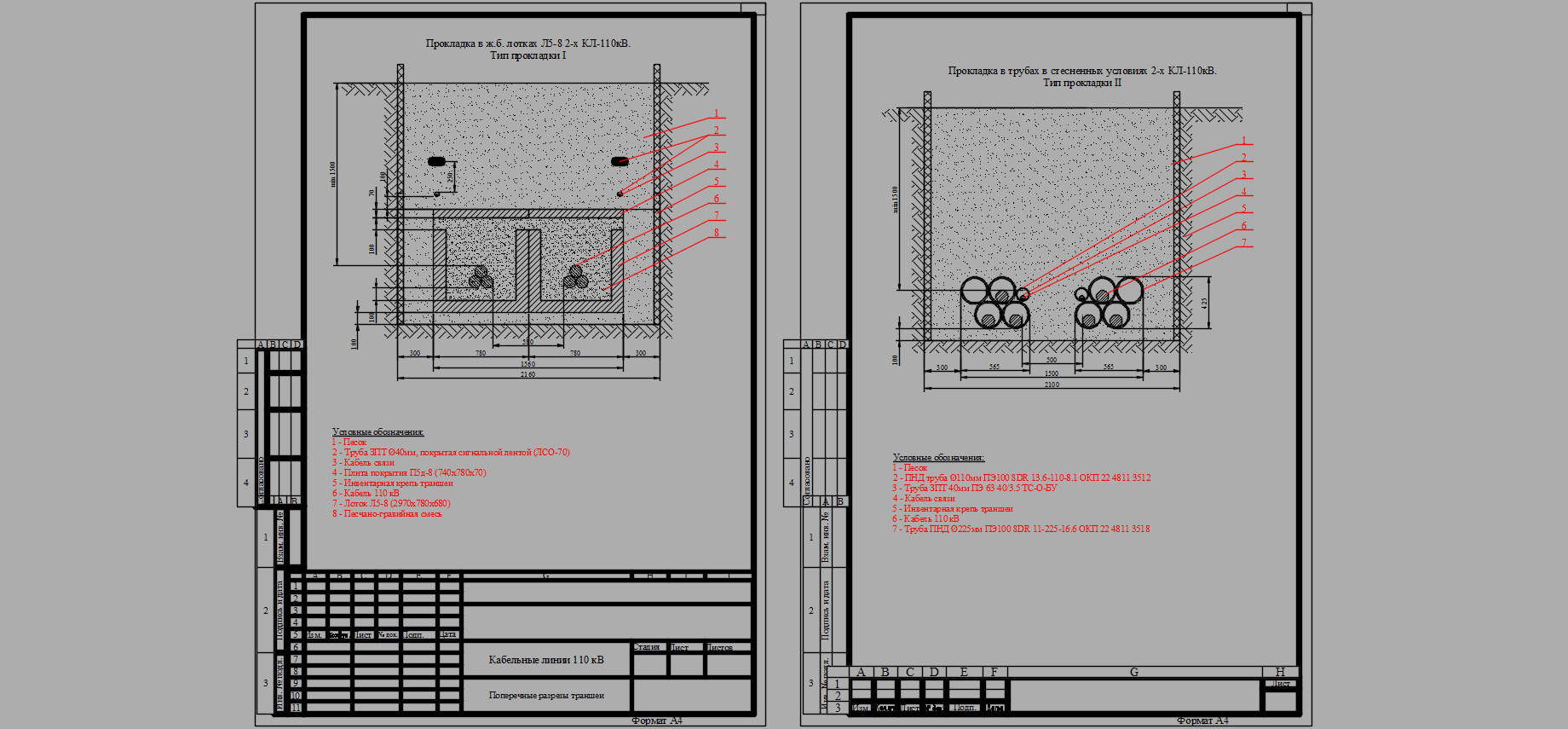 Чертеж типовая траншея для КЛ 110кВ