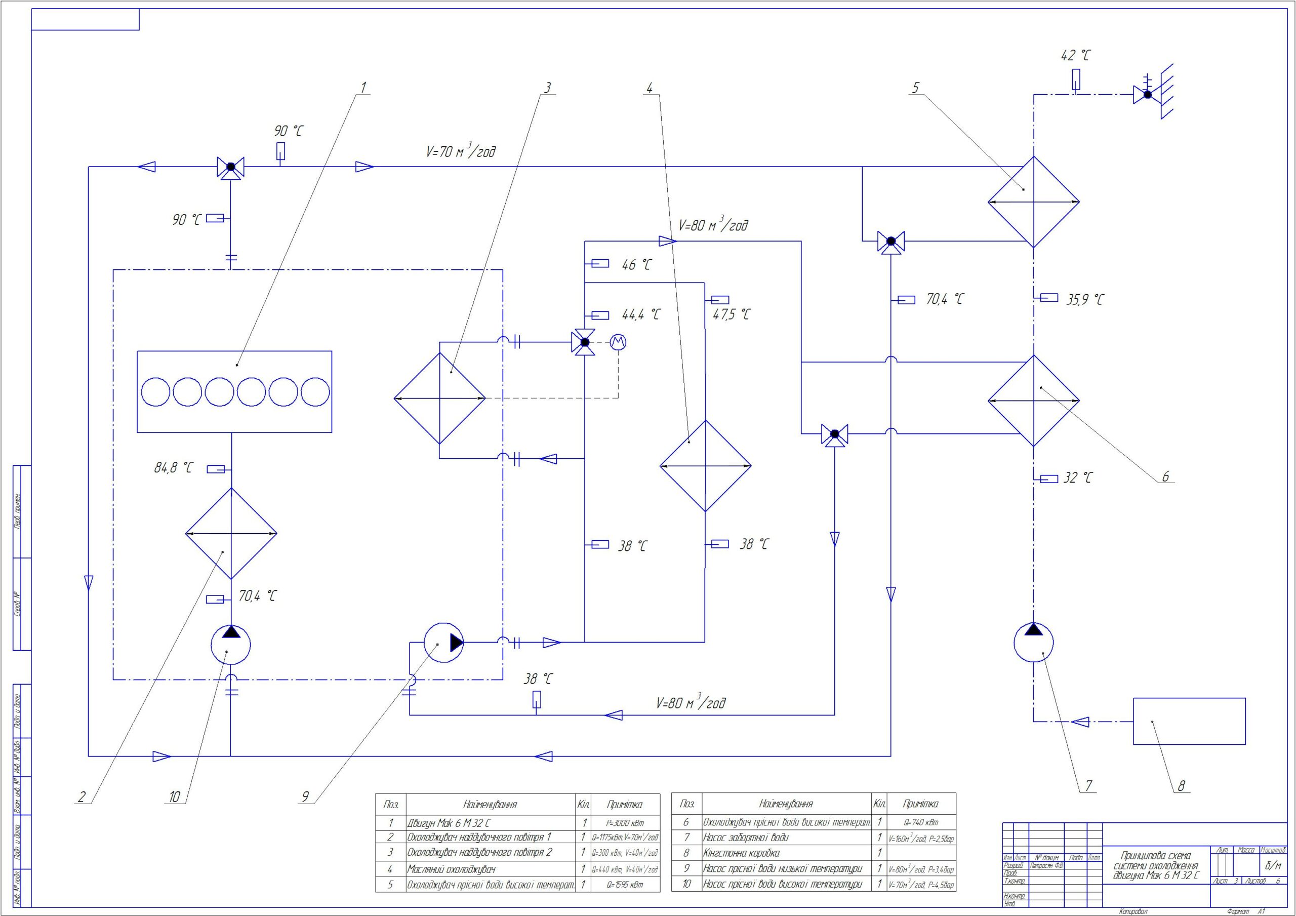 Чертеж Принципиальная схема системы охлаждения судового двигателя Mak 6 M 32 C
