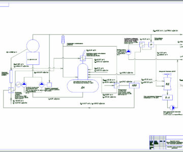 Чертеж Расчет производственно-отопительной котельной установки Вариант №20