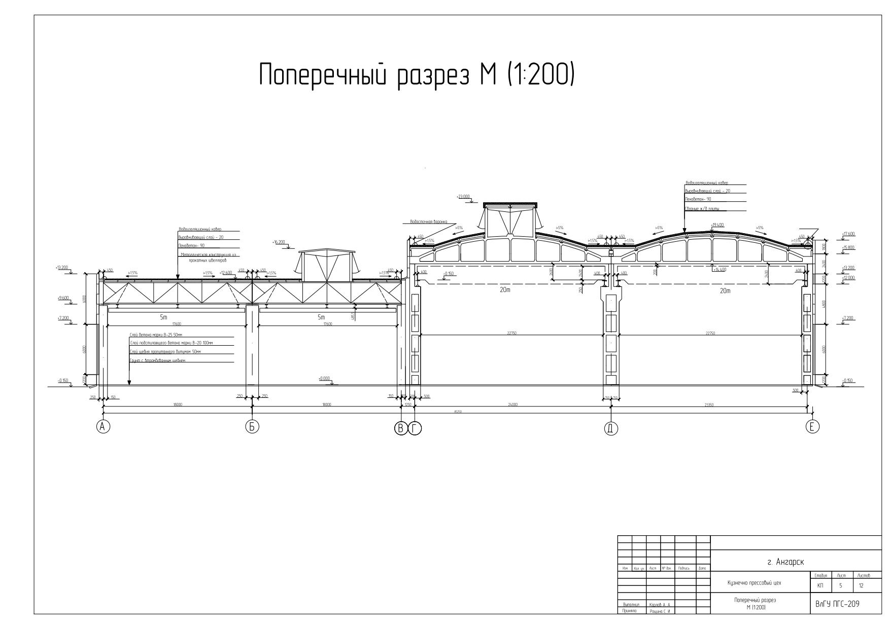 Чертеж Одноэтажно промышленное здание. Кузнечно-прессовый