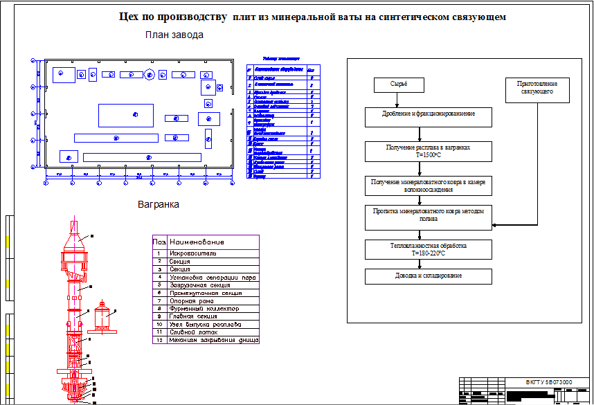 Чертеж Цех по производству плит из минеральной ваты на синтетическом связующем