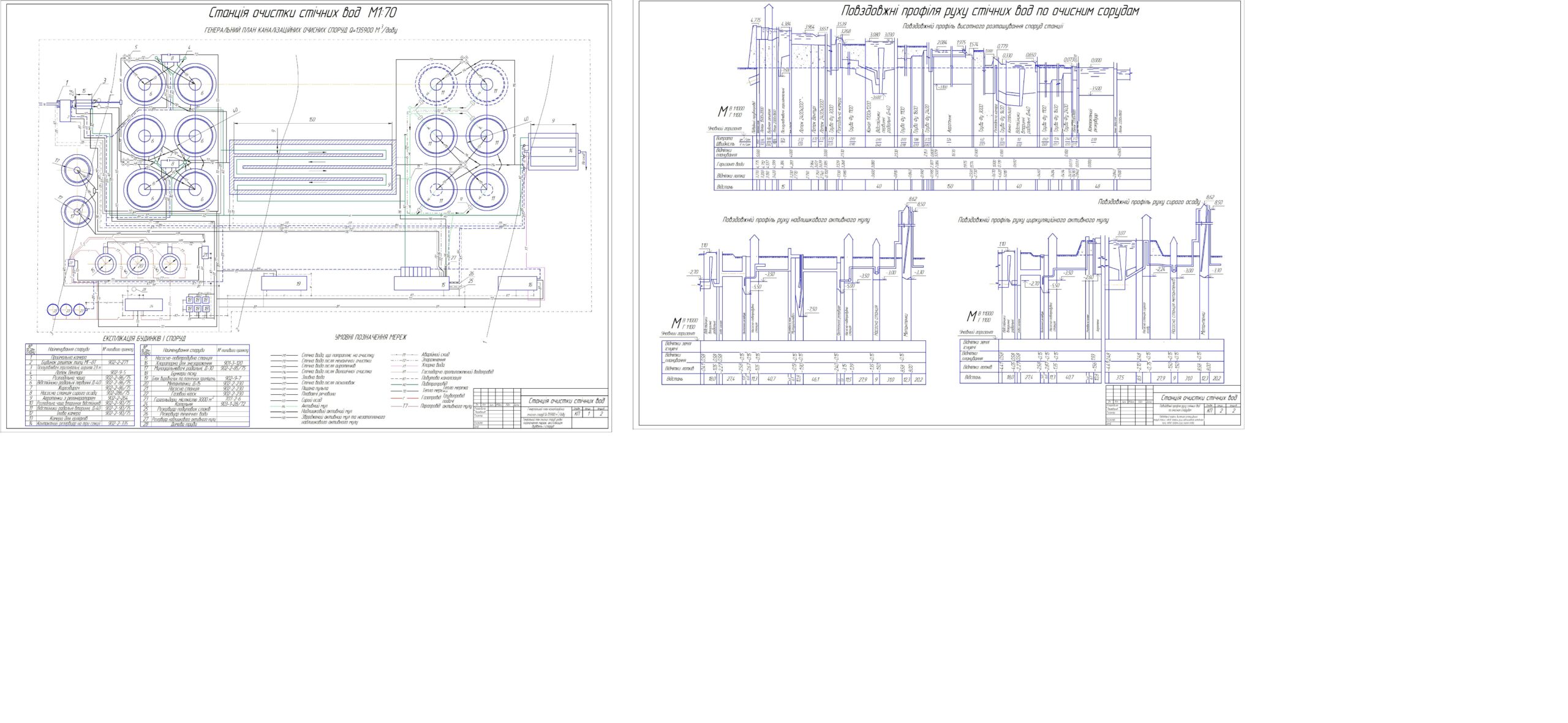 Чертеж Канализационные очистные сооружения Q=135900 м3 /сут
