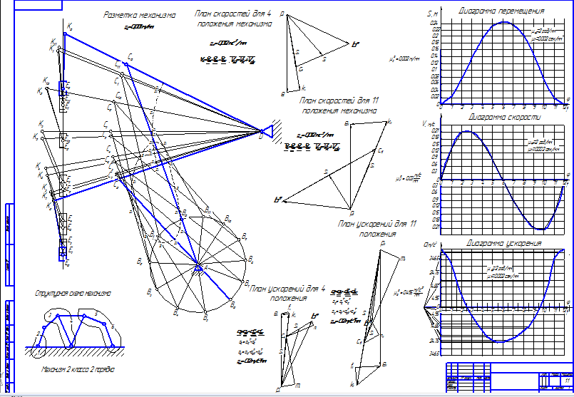 Чертеж Кинематический и силовой анализ механизма