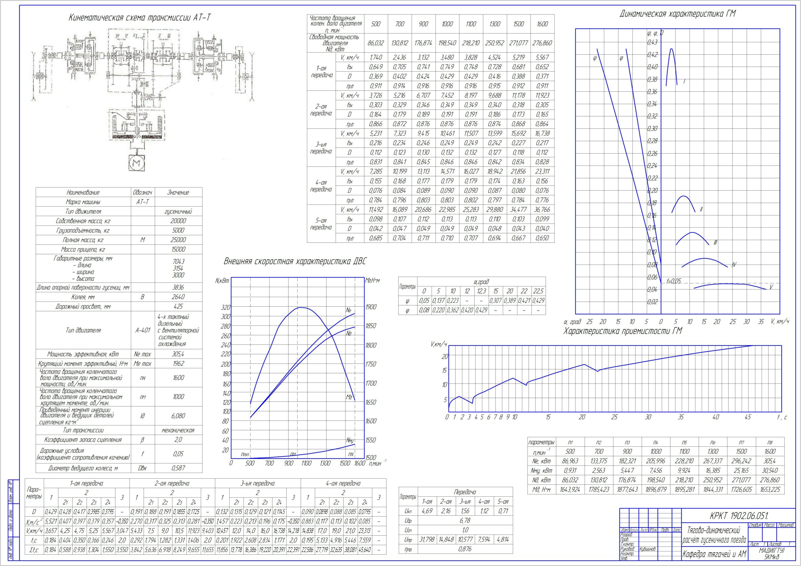 Чертеж Тягово-динамический расчёт гусеничного поезда АТ-Т