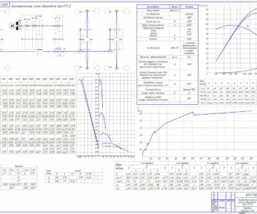 Чертеж Тягово-динамический расчёт Урал-375Д (6х6)