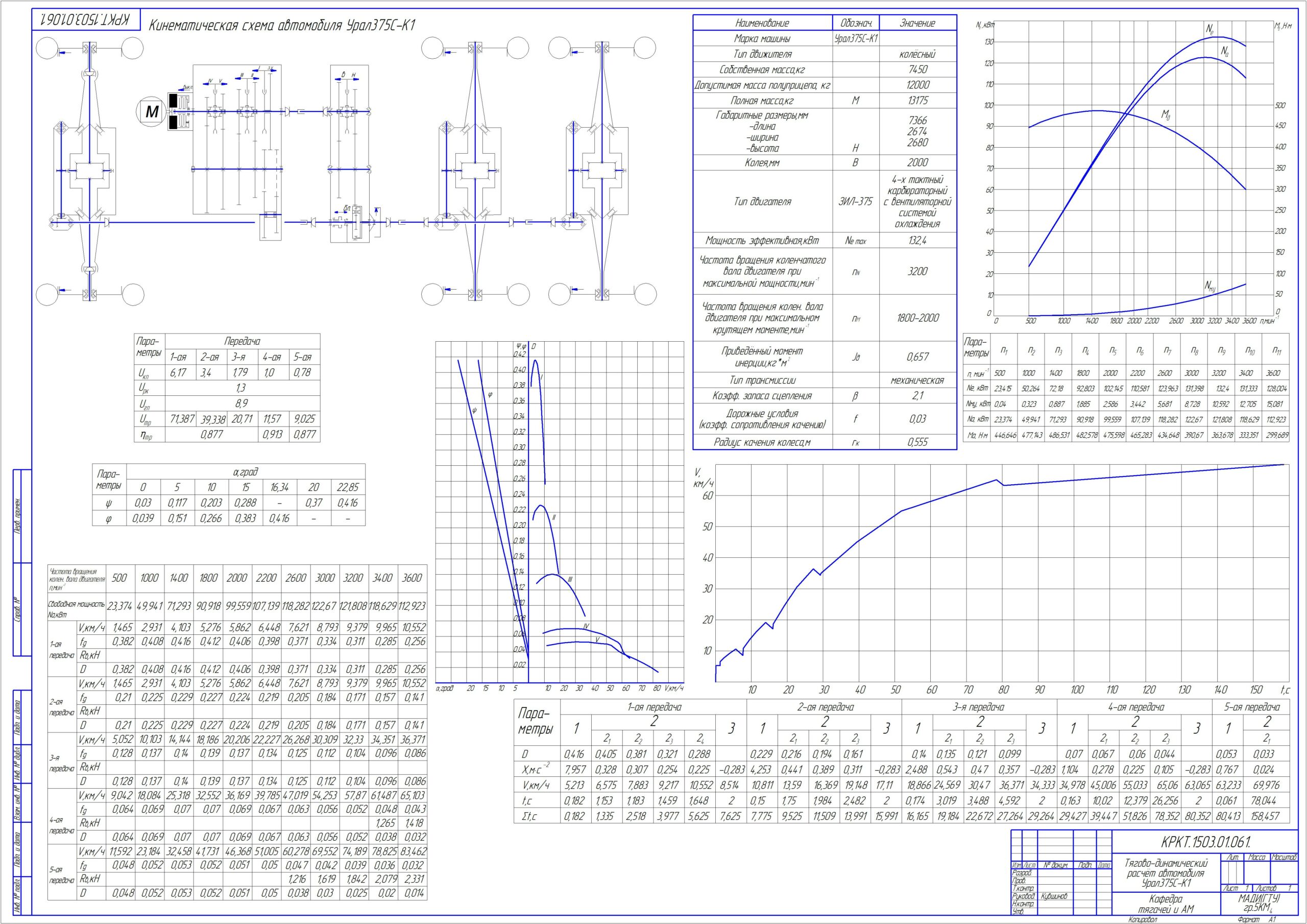 Чертеж Тягово-динамический расчёт Урал-375С-К1 (6х6)