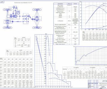 Чертеж Тягово-динамический расчёт ГАЗ-66-01 (4х4)