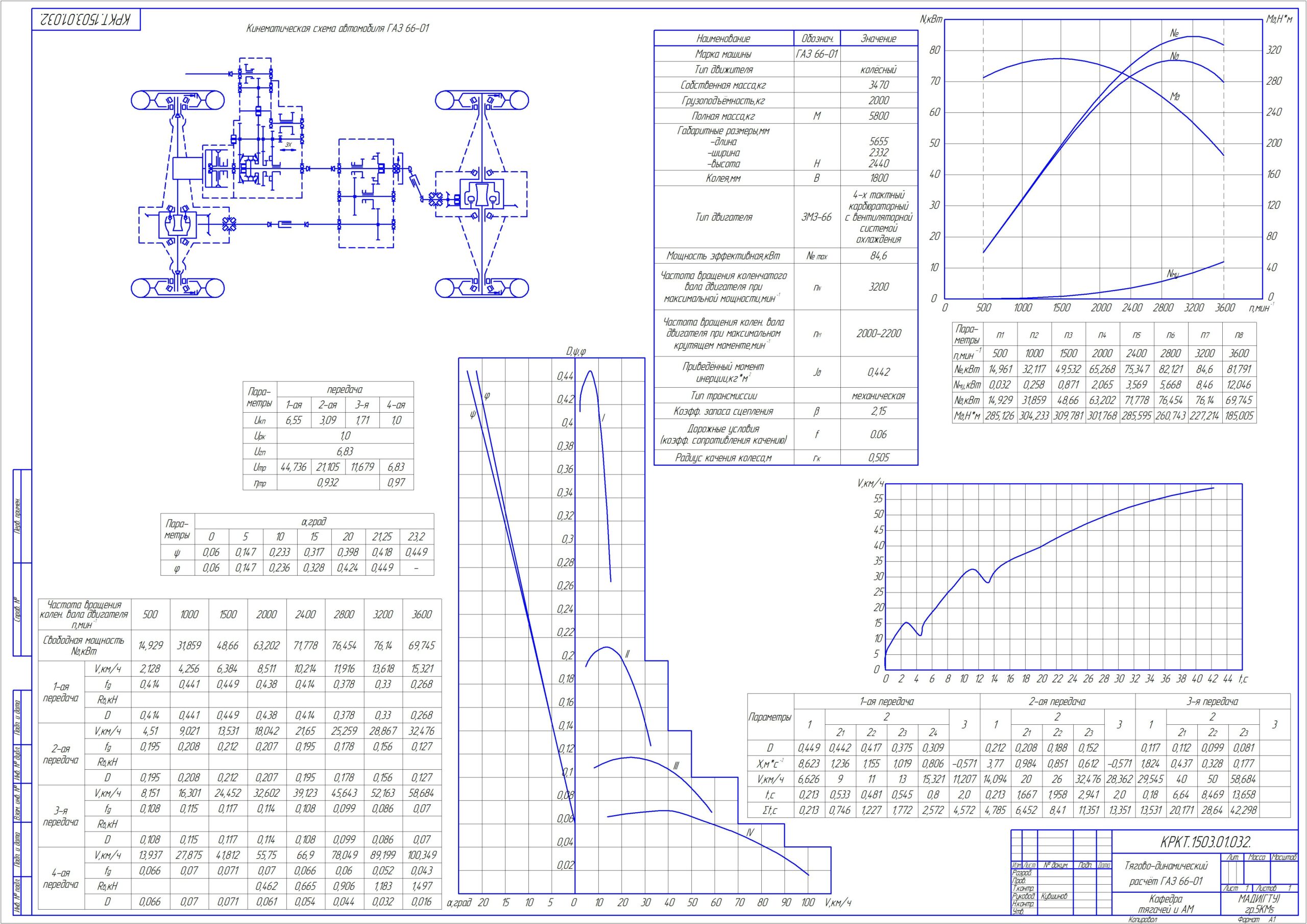 Чертеж Тягово-динамический расчёт ГАЗ-66-01 (4х4)
