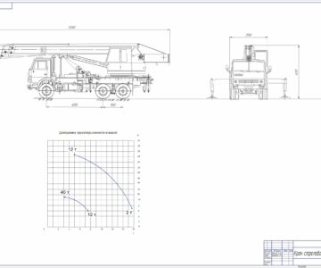 Чертеж Кран стреловой автомобильный