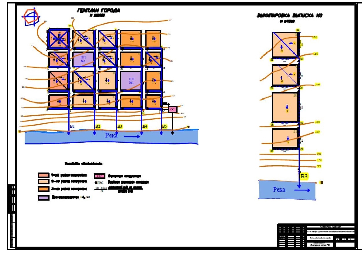 Чертеж сети водоотведения